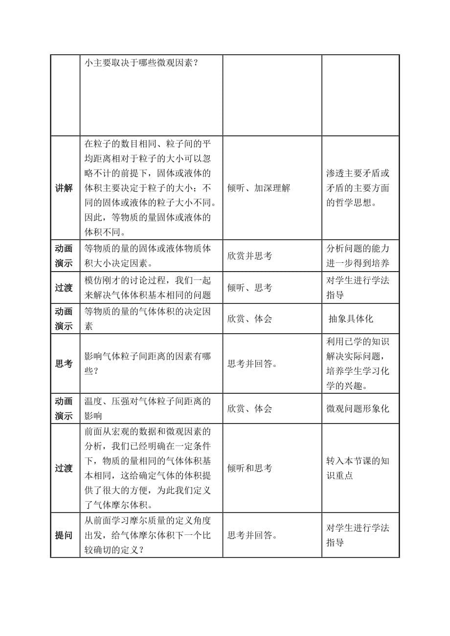 关于《气体摩尔体积》的教学设计和教学反思资料_第5页