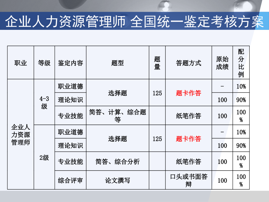 人力资源师复习与应试技巧_第4页