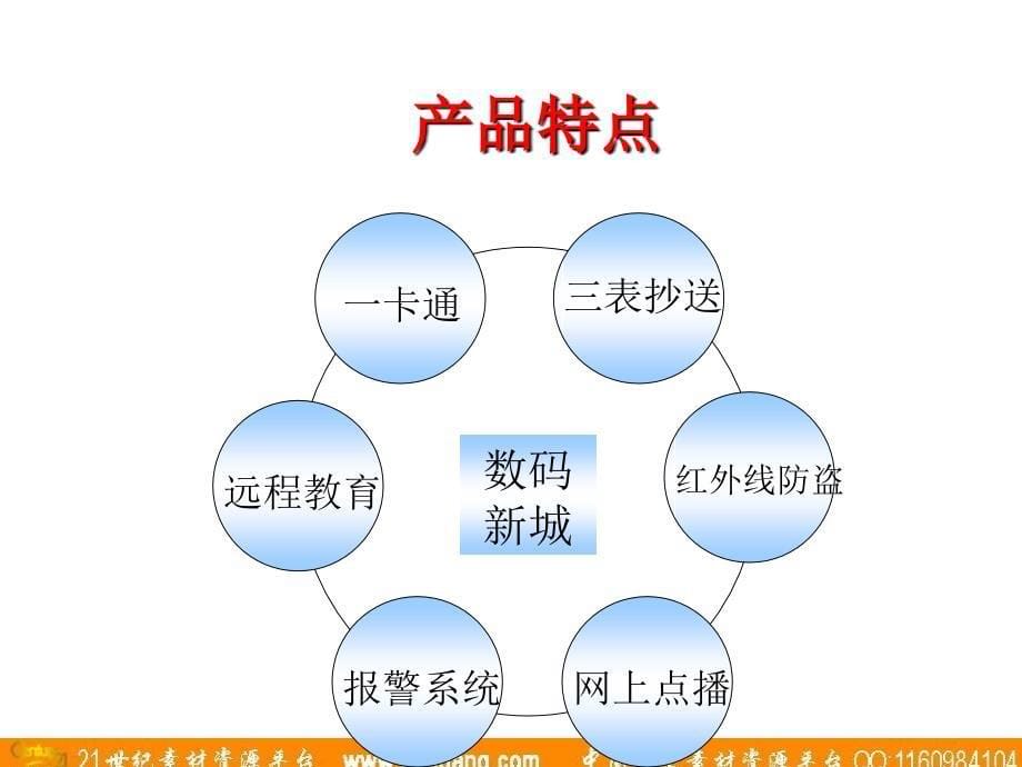 思源广告新德业锦城花园cf提案_第5页