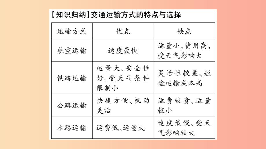 2019八年级地理上册第4章中国的经济发展本章综合提升课件 新人教版_第4页