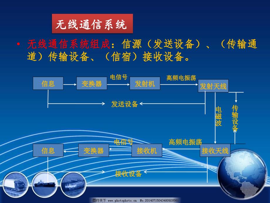 无线电通信系统与电磁波_第3页