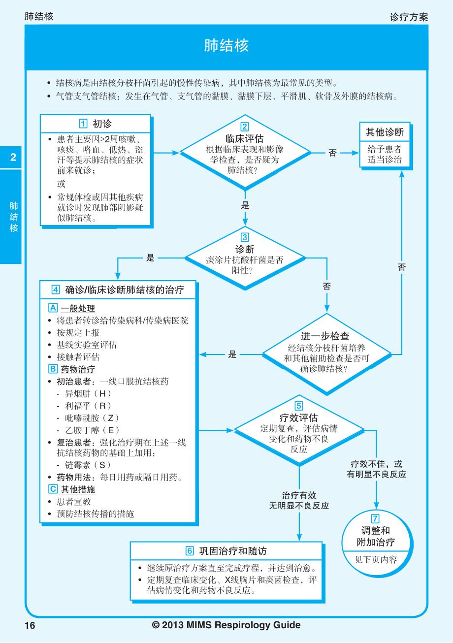 mims呼吸系统疾病指南-2-肺结核_第1页