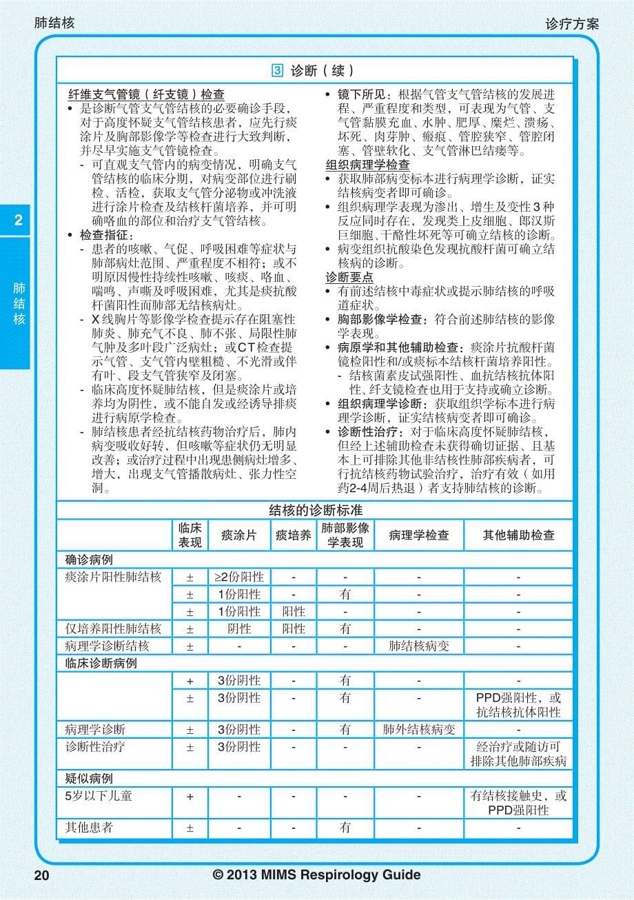 mims呼吸系统疾病指南-2-肺结核_第5页