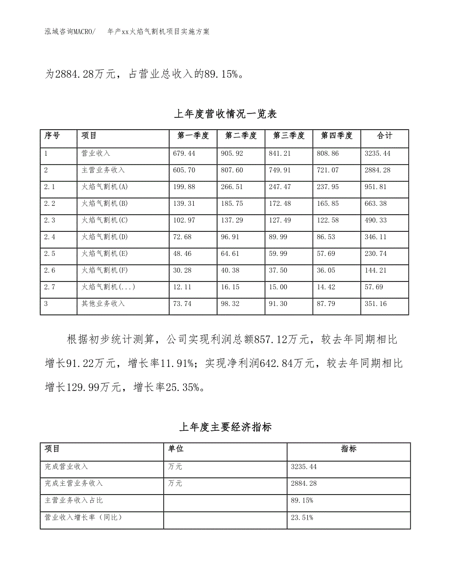 年产xx火焰气割机项目实施方案模板.docx_第2页