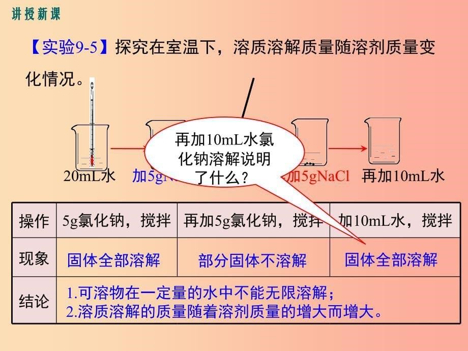 2019春九年级化学下册 第九单元 溶液 课题2 溶解度 第1课时 饱和溶液与不饱和溶液教学课件新人教版_第5页