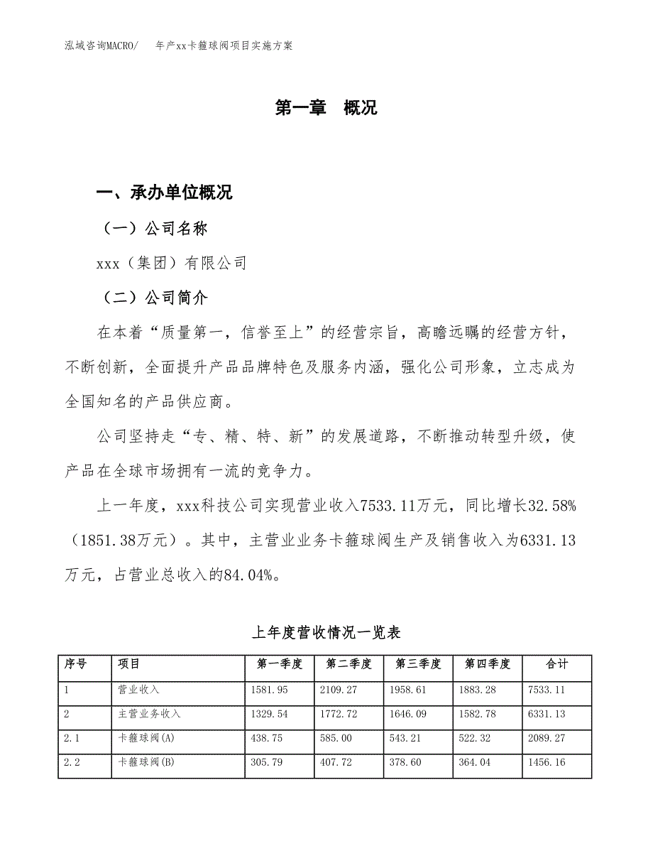 年产xx卡箍球阀项目实施方案模板.docx_第1页