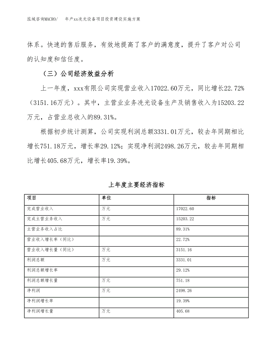 年产xx冼光设备项目投资建设实施方案.docx_第4页