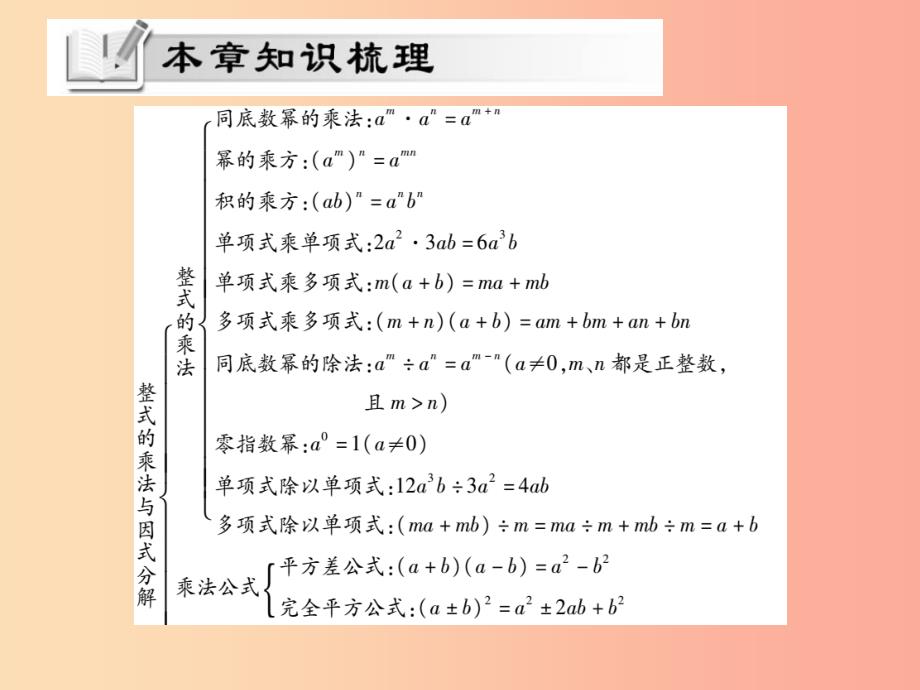 2019秋八年级数学上册 第12章 整式的乘除单元小结与复习课件（新版）华东师大版_第2页