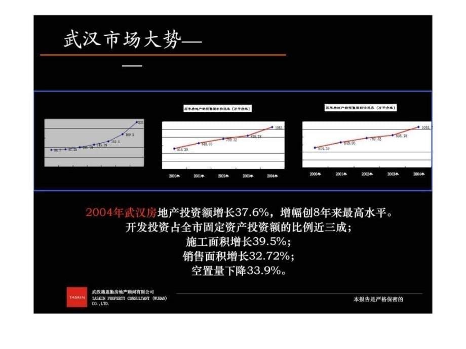 “非常6+1”明星楼盘塑造计划——金地·阳光城项目策略思考_第5页