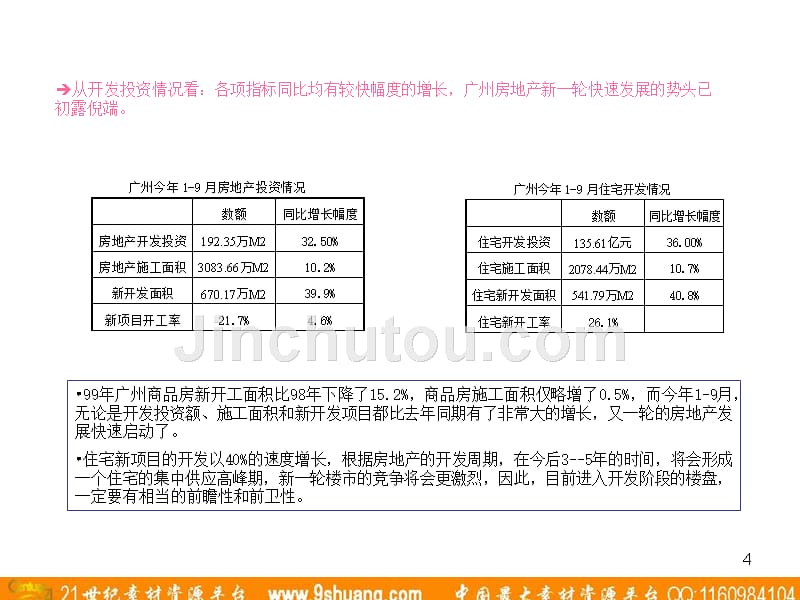 广东省广锦绣天河市场分析_第4页