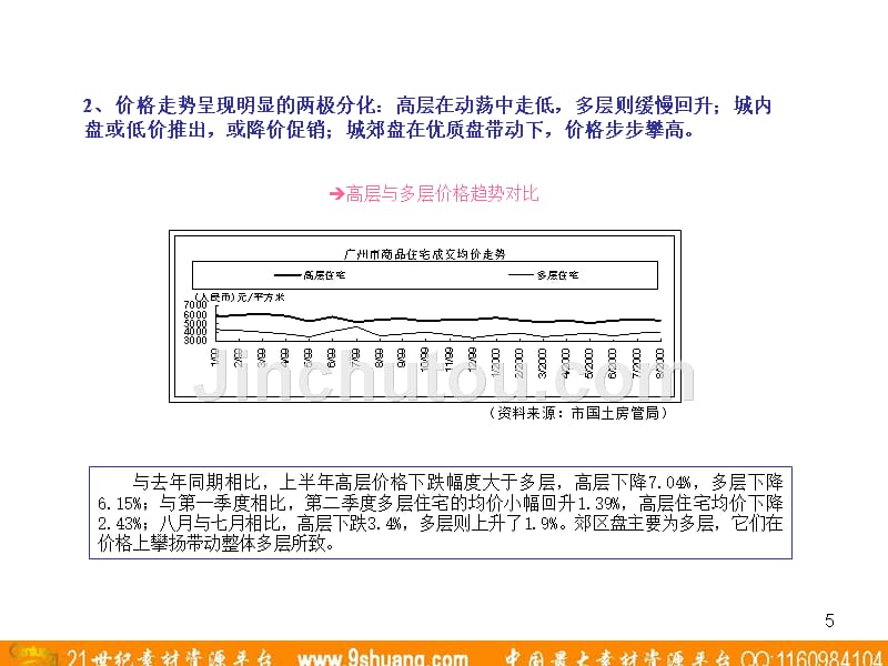 广东省广锦绣天河市场分析_第5页