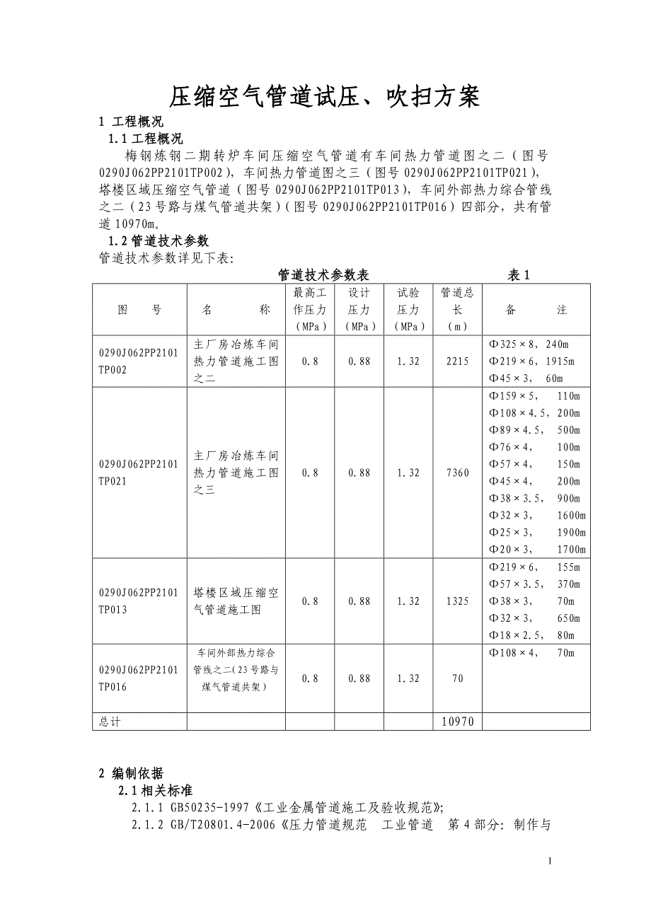 压缩空气气体管道吹扫、试压方案资料_第1页