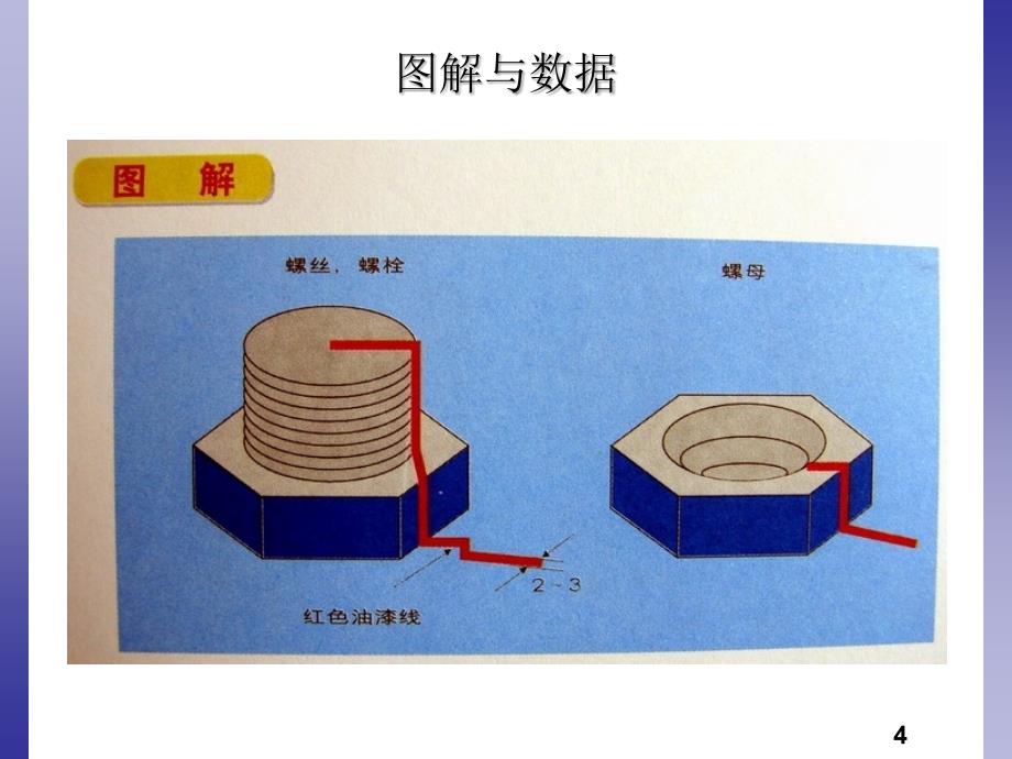 tpm-设备目视化示例.ppt_第4页