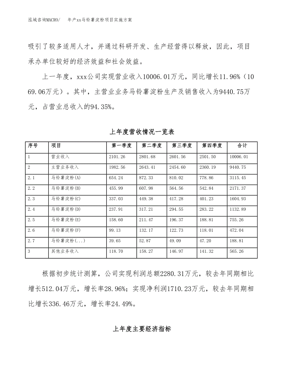 年产xx马铃薯淀粉项目实施方案模板.docx_第2页