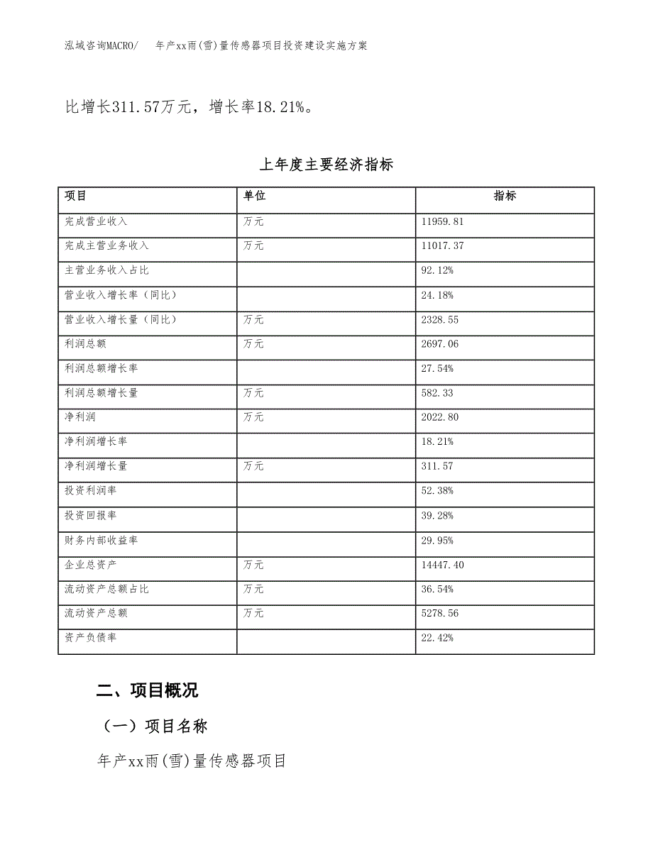 年产xx雨(雪)量传感器项目投资建设实施方案.docx_第4页