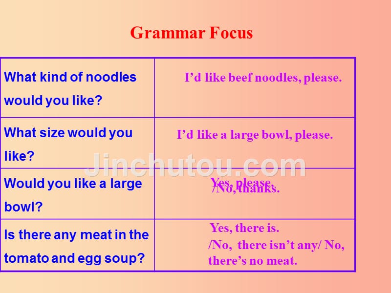 七年级英语下册 unit 10 i’d like some noodles section a（grammer focus-3c）教学课件2 人教新目标版_第3页