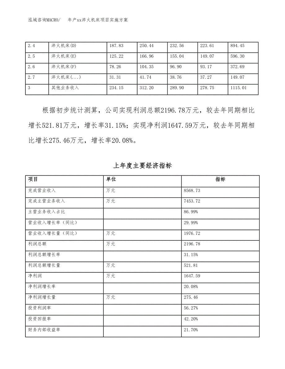 年产xx淬火机床项目实施方案模板.docx_第2页