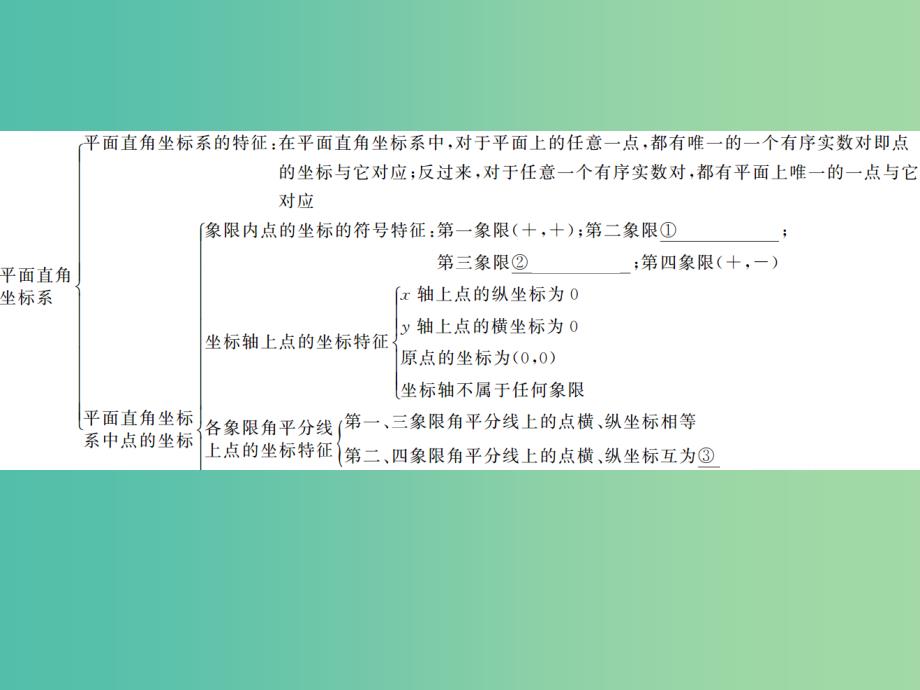 中考数学总复习 第三章 函数 第7讲 平面直角坐标系与函数课件_第3页