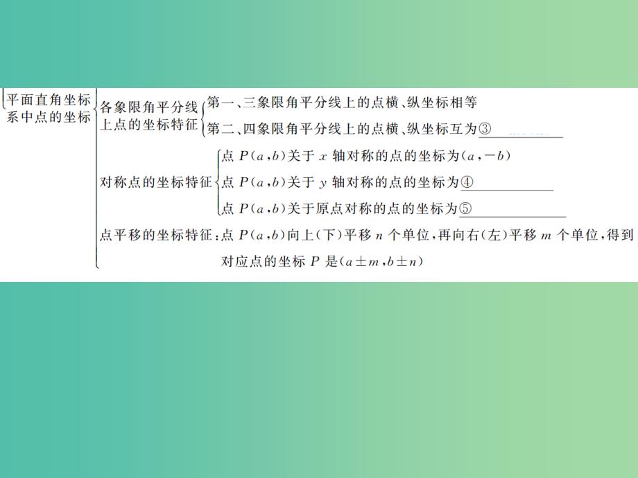 中考数学总复习 第三章 函数 第7讲 平面直角坐标系与函数课件_第4页