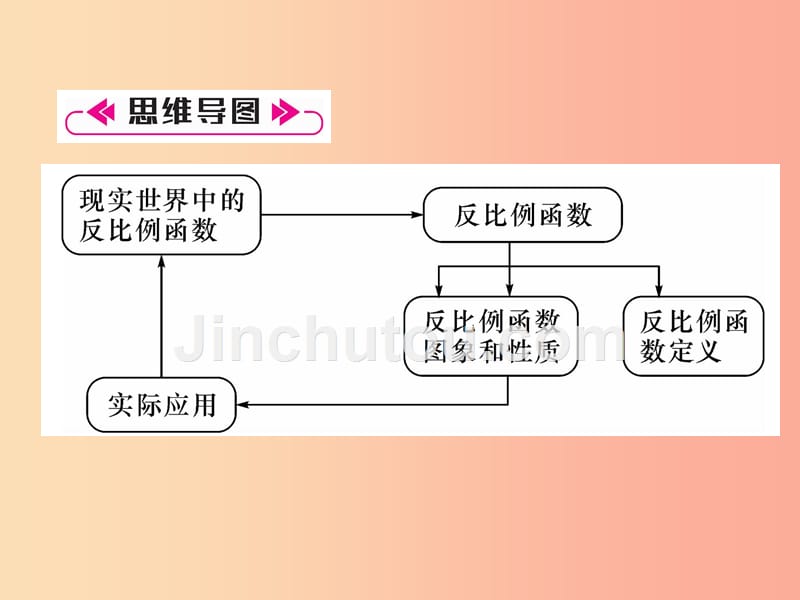 （遵义专版）2019秋九年级数学下册 第26章 反比例函数整合与提升习题课件新人教版_第2页