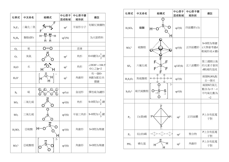 常见化学结构资料_第2页