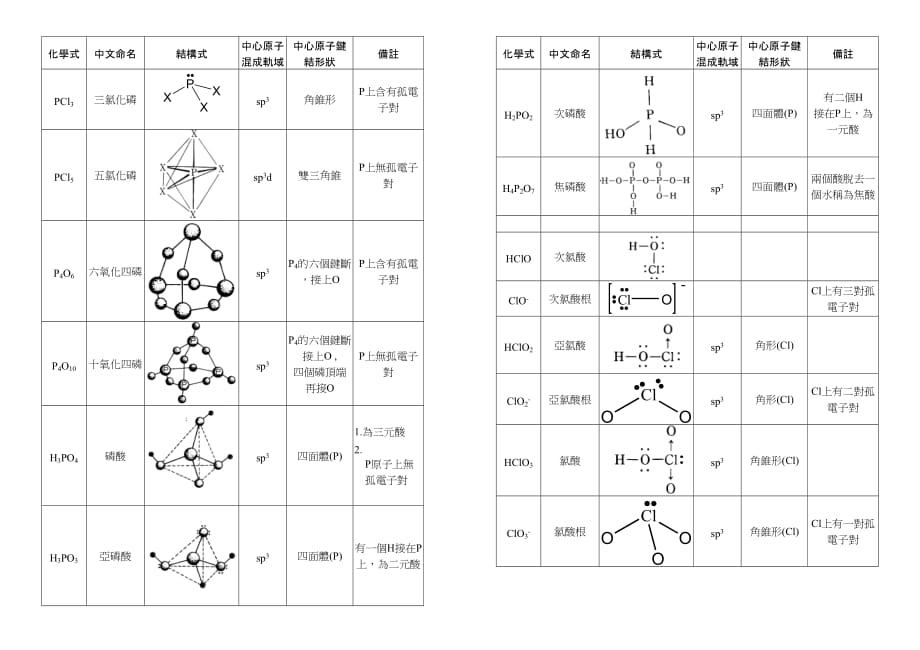 常见化学结构资料_第3页