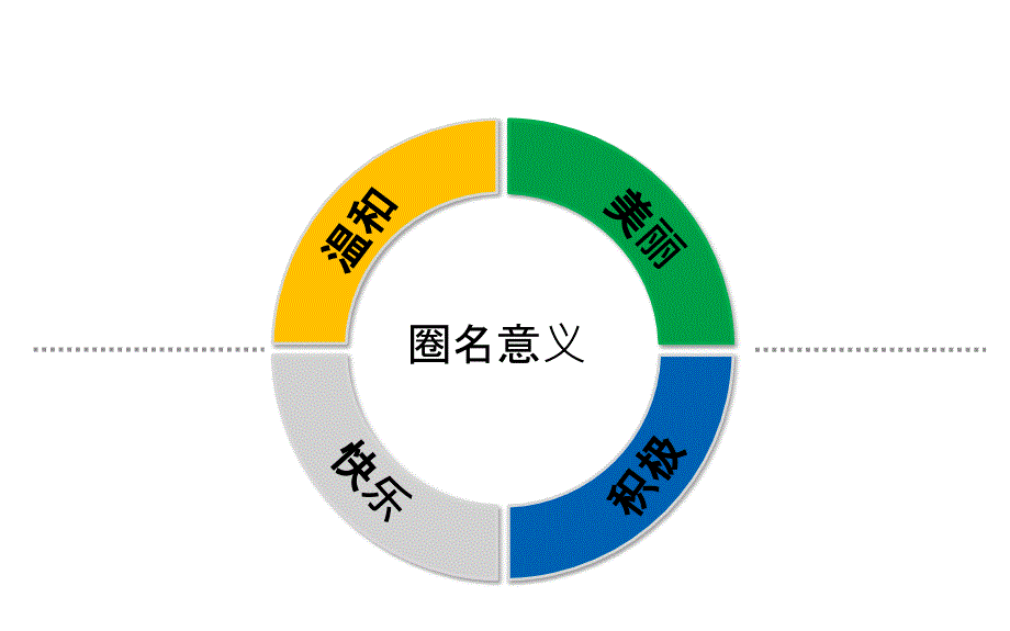 品管圈在糖尿病饮食管理中_第4页