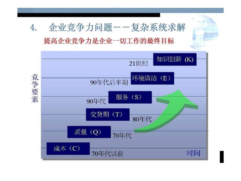 信息化与工业现代化4企业竞争力问题——复杂系统求解_第1页