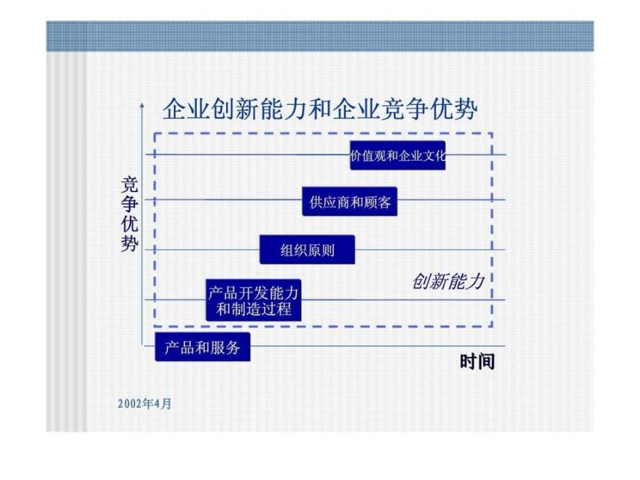 信息化与工业现代化4企业竞争力问题——复杂系统求解_第2页