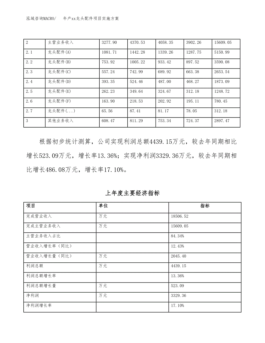 年产xx龙头配件项目实施方案模板.docx_第2页