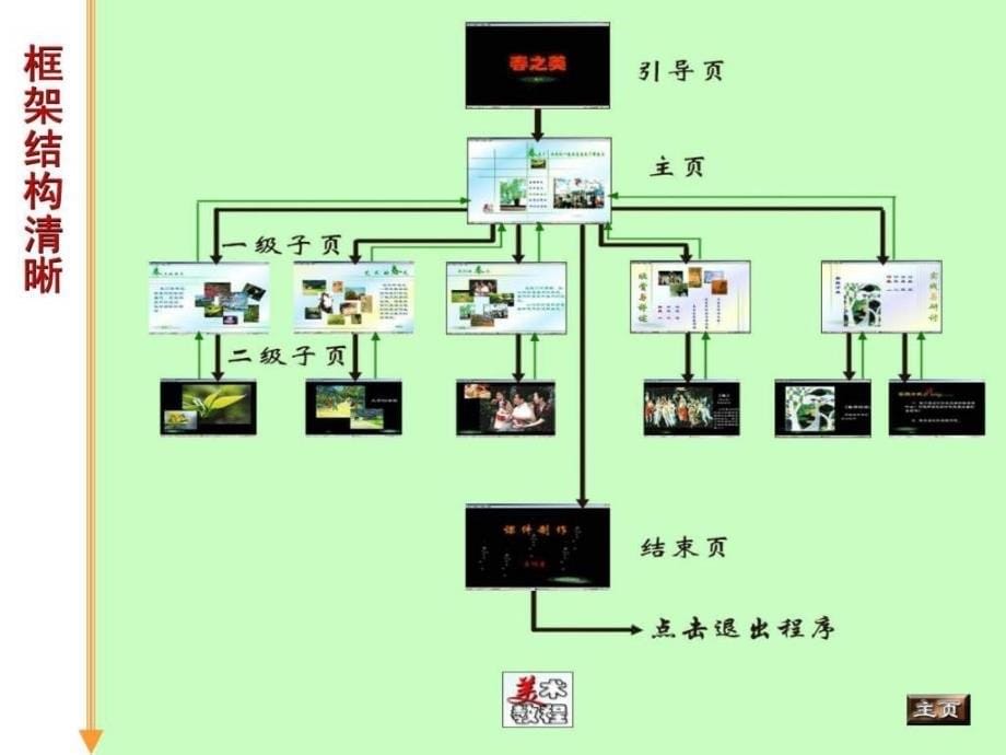 多媒体课件制作教程2_第5页