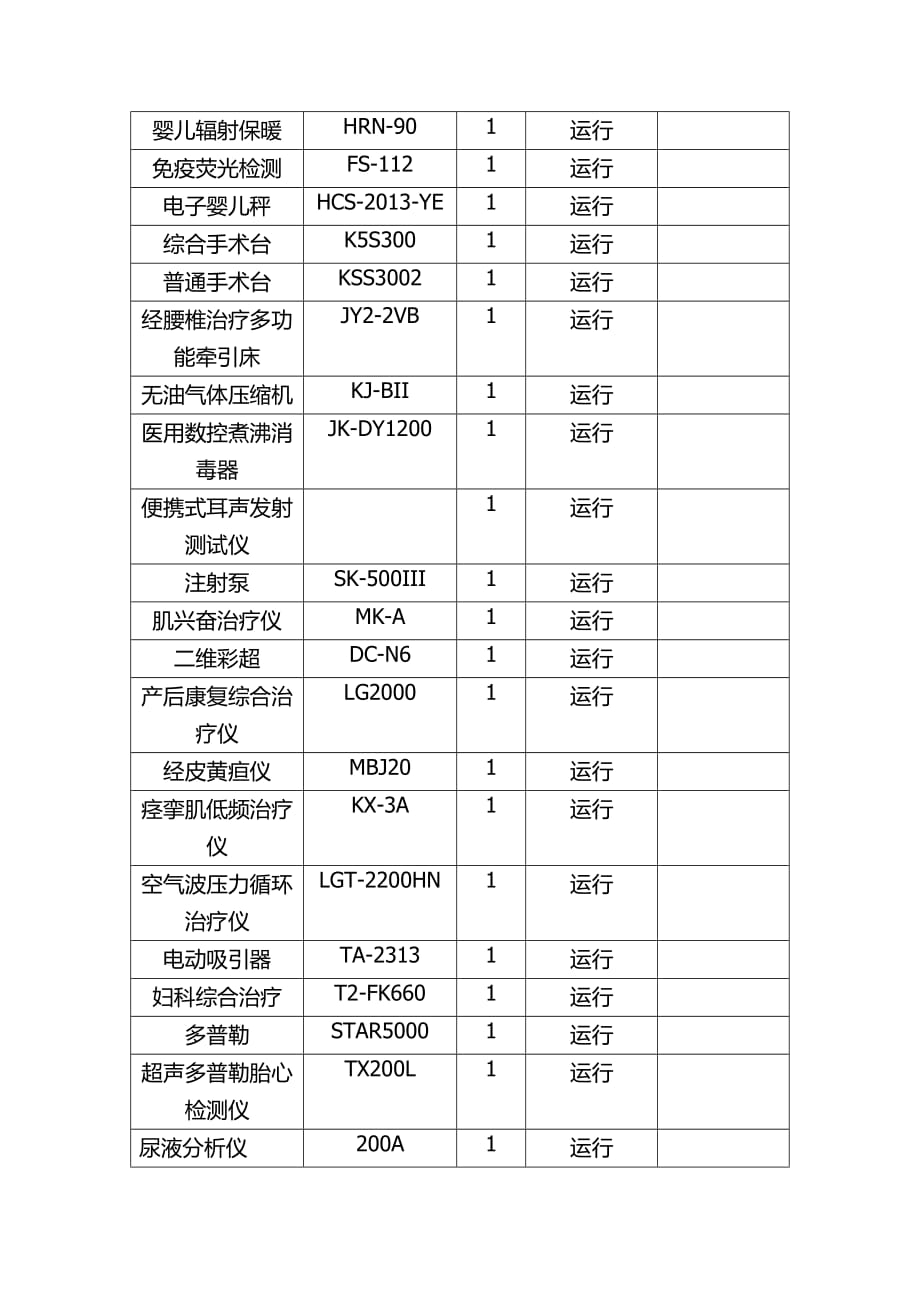 医院设备台账资料_第2页