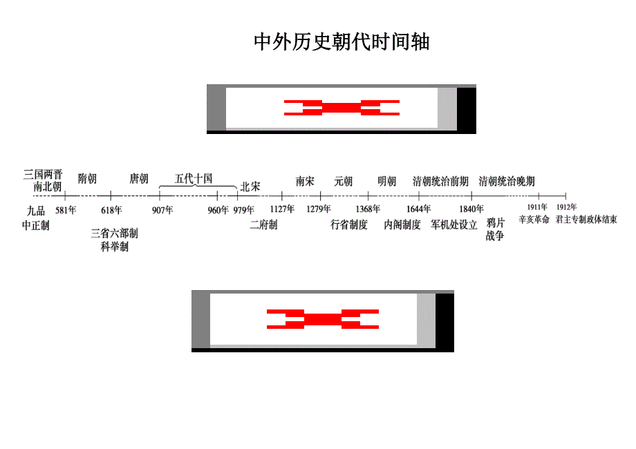 中外历史时间轴经典_第1页