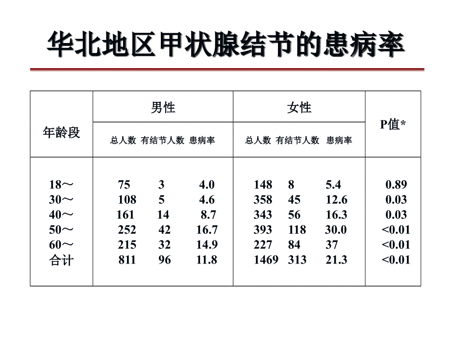 甲状腺结节的治疗过程-wxh_第4页