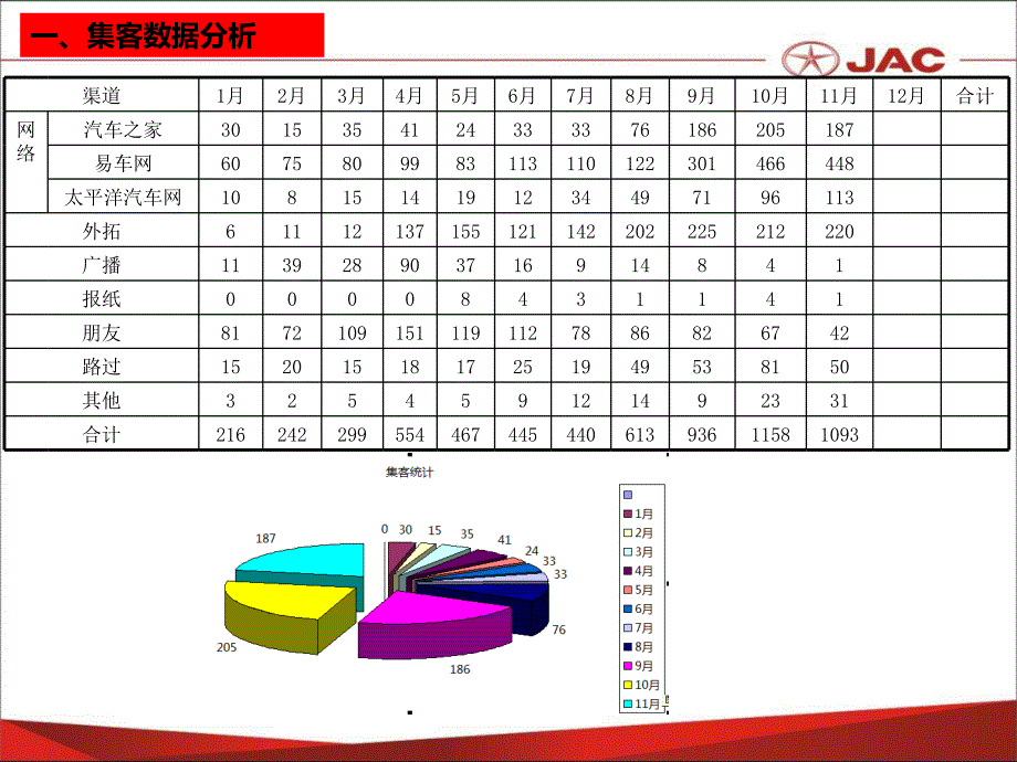 4s店市场部2014工作总结与2015工作计划 (1)_第3页