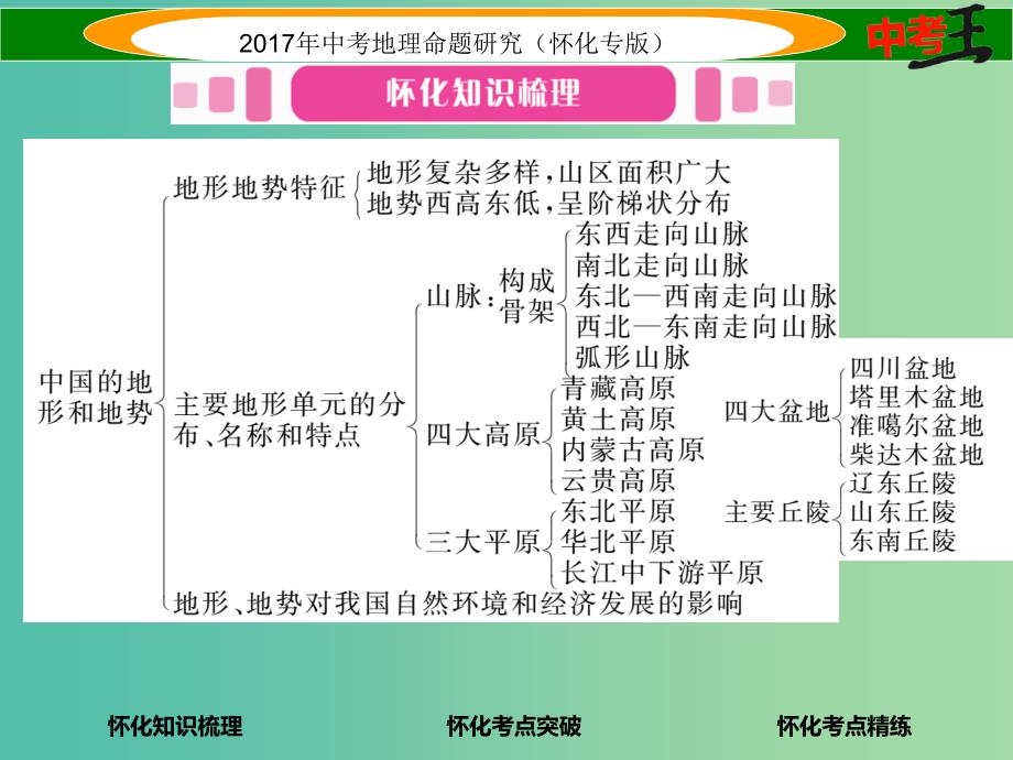 中考地理 八上 第二章 中国的自然环境（中国的地形）课件_第2页