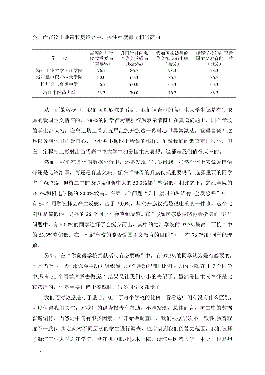 关于爱国主义情怀调查调查报告_第4页