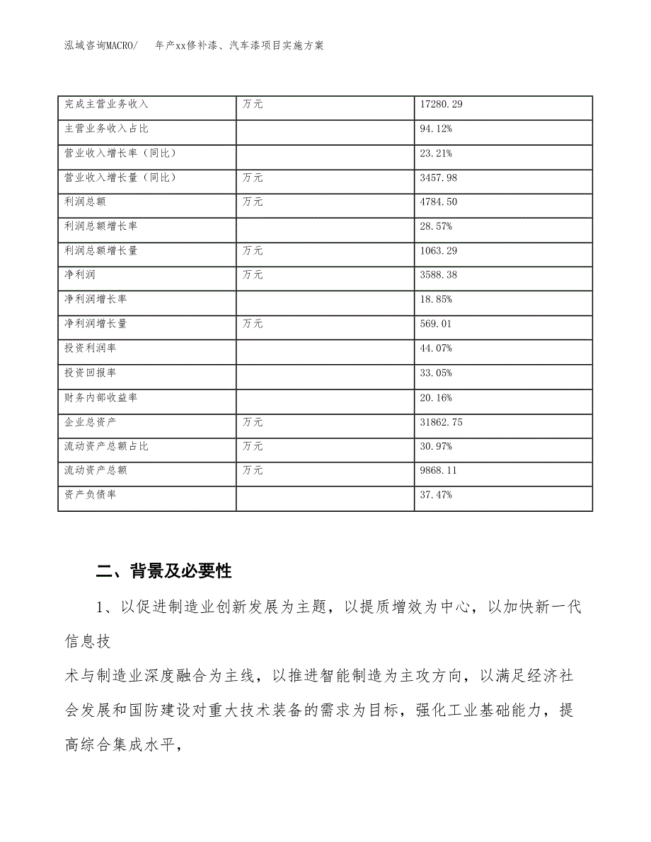 年产xx修补漆、汽车漆项目实施方案模板.docx_第3页