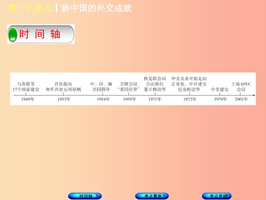 （呼和浩特专版）2019年中考历史复习 第十六单元 新中国的外交成就课件 岳麓版_第2页