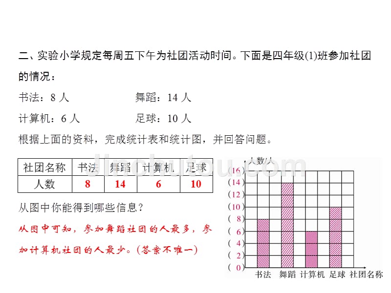 青岛版四年级上册数学习题课件-总复习 第4课时统计与概率_第4页