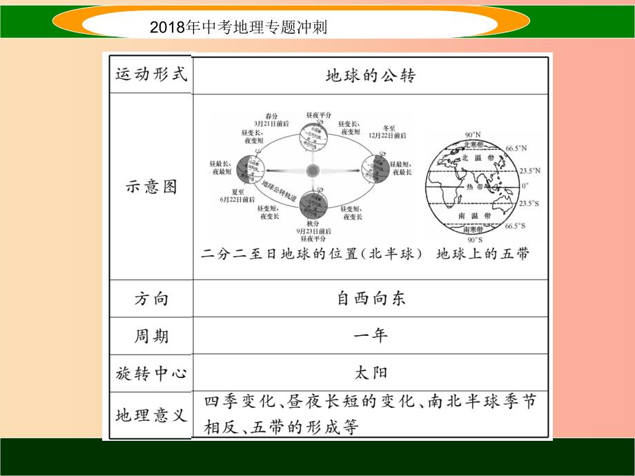 2019届中考地理专题冲刺二地球的运动课件_第4页