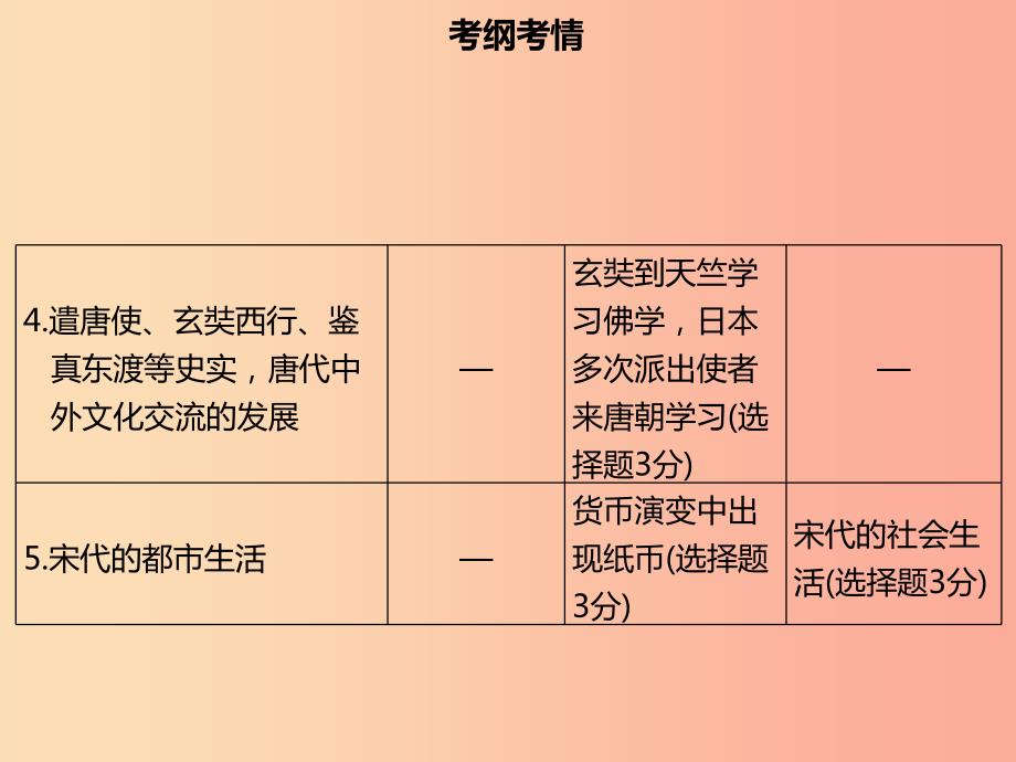 广东省2019中考历史复习 第一部分 中国古代史 第3讲 繁荣与开放的社会、经济重心的南移和民族关系的发展_第4页