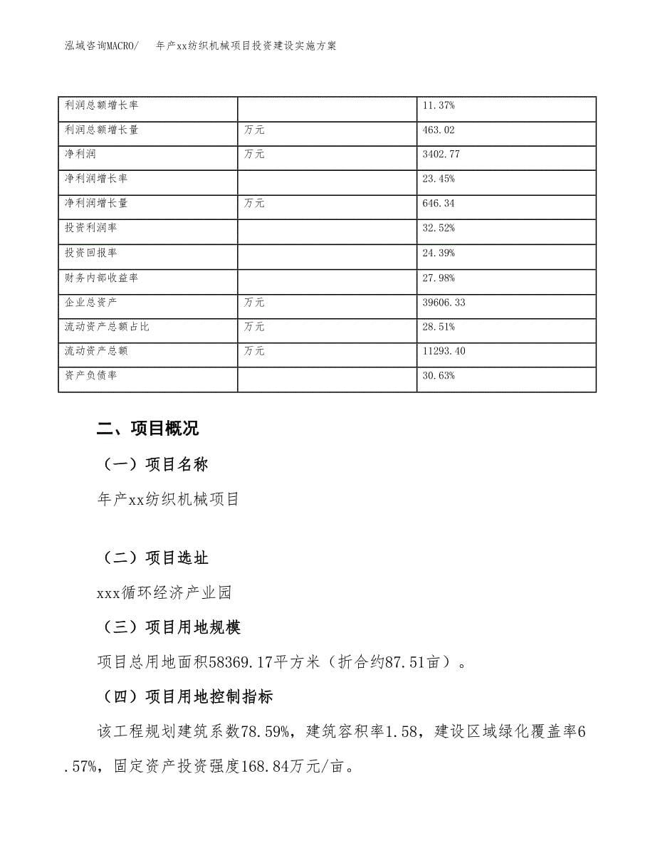 年产xx纺织机械项目投资建设实施方案.docx_第5页