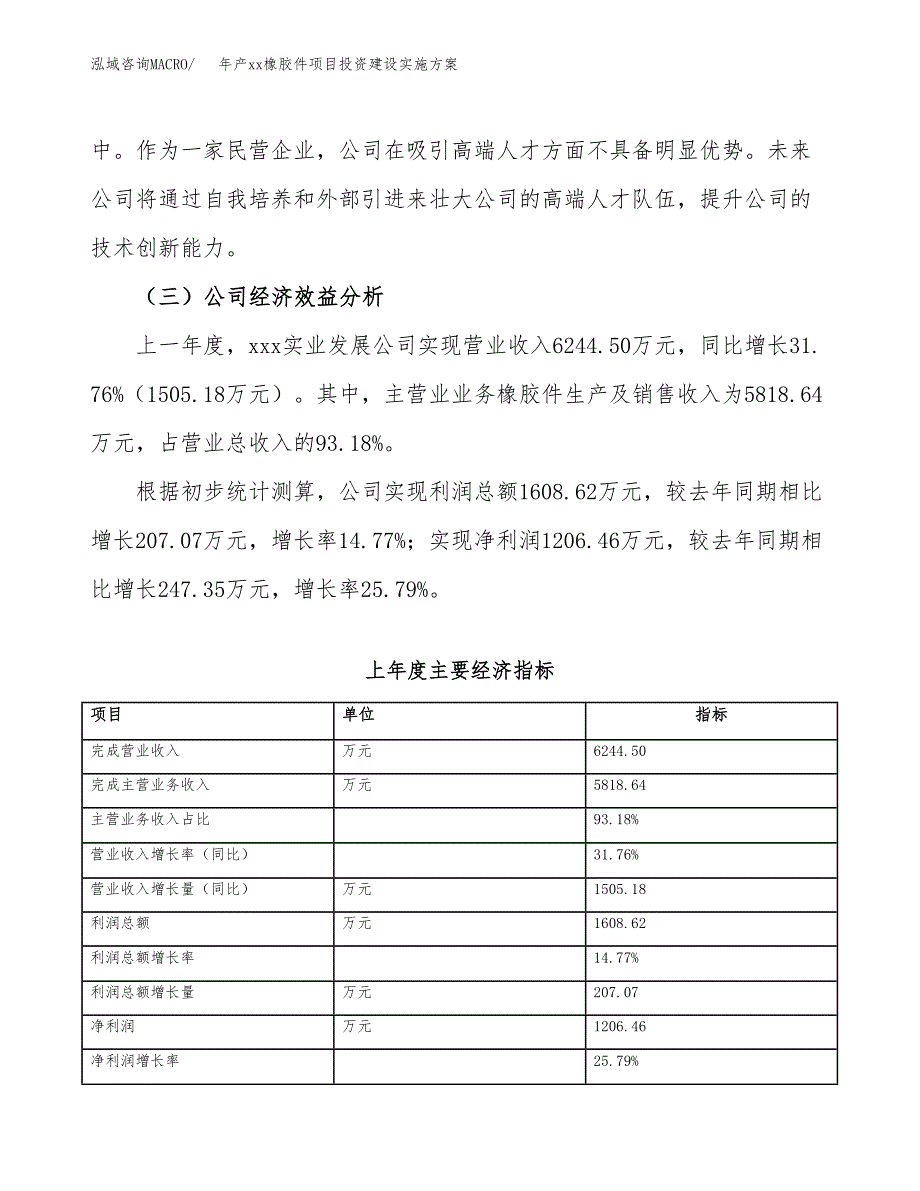 年产xx橡胶件项目投资建设实施方案.docx_第4页