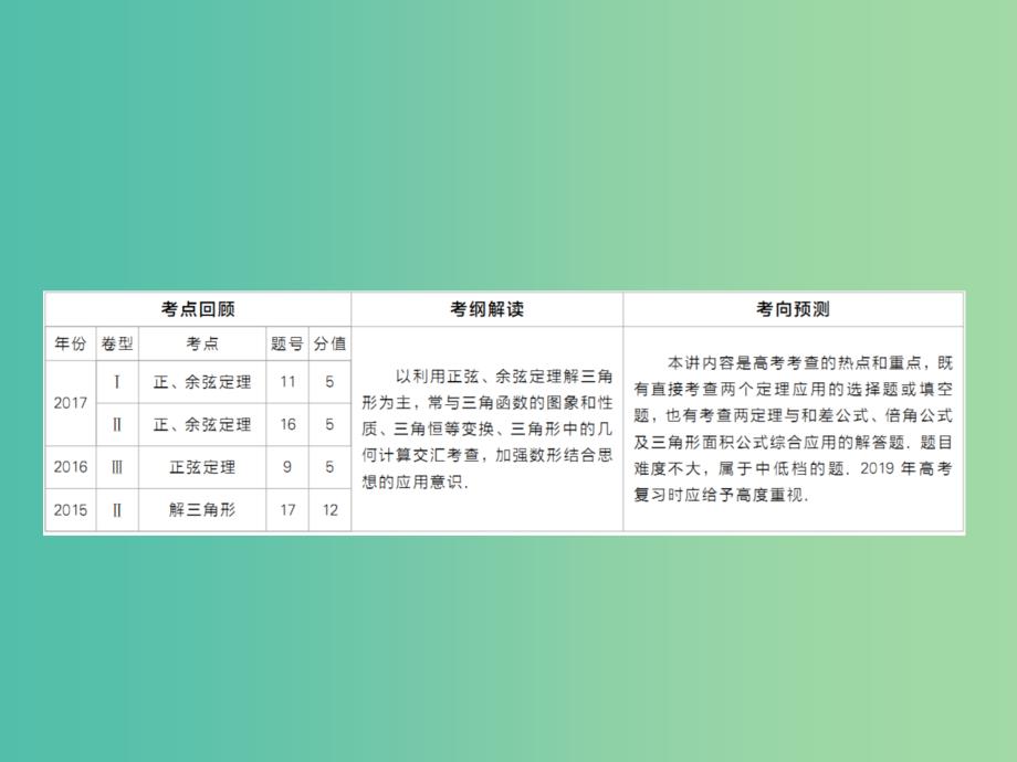 高考数学一轮复习第3章三角函数解三角形第6讲正弦定理和余弦定理课件_第2页