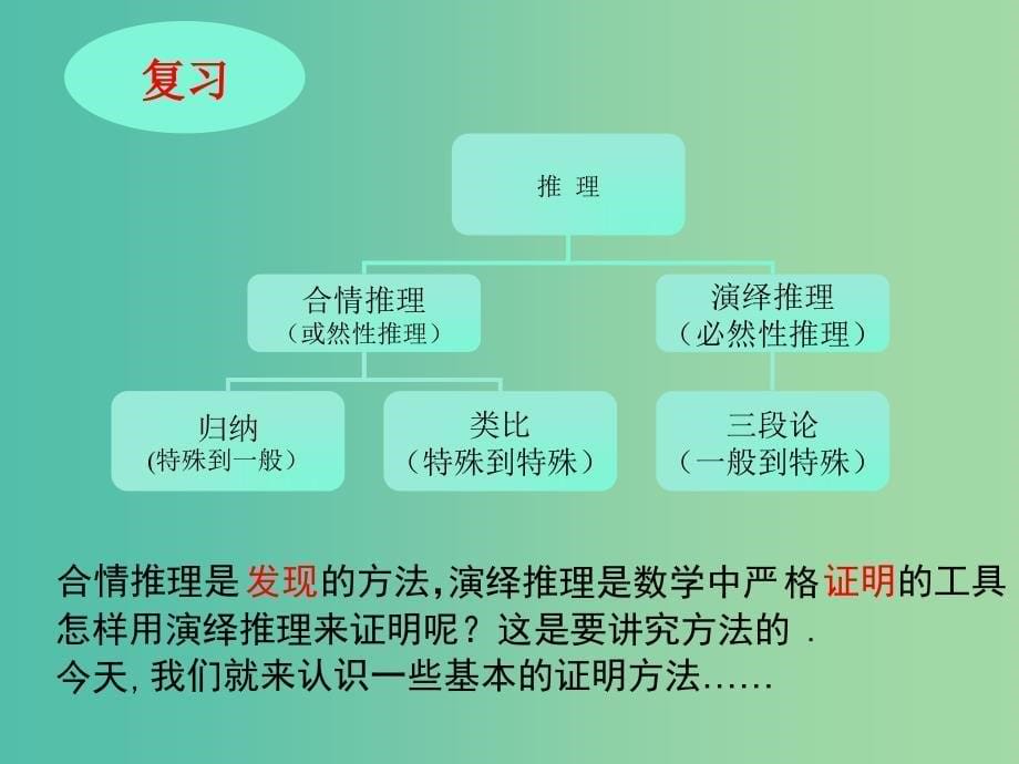 高中数学 第二章 推理与证明 2.1 综合法与分析法课件 新人教b版选修2-2_第5页