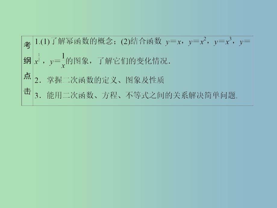 高三数学 二次函数与幂函数复习课件 新人教a版_第4页