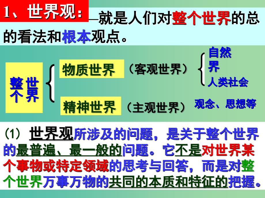 高中政治 生活与哲学 1.2关于世界观的学说课件 新人教版必修4_第4页