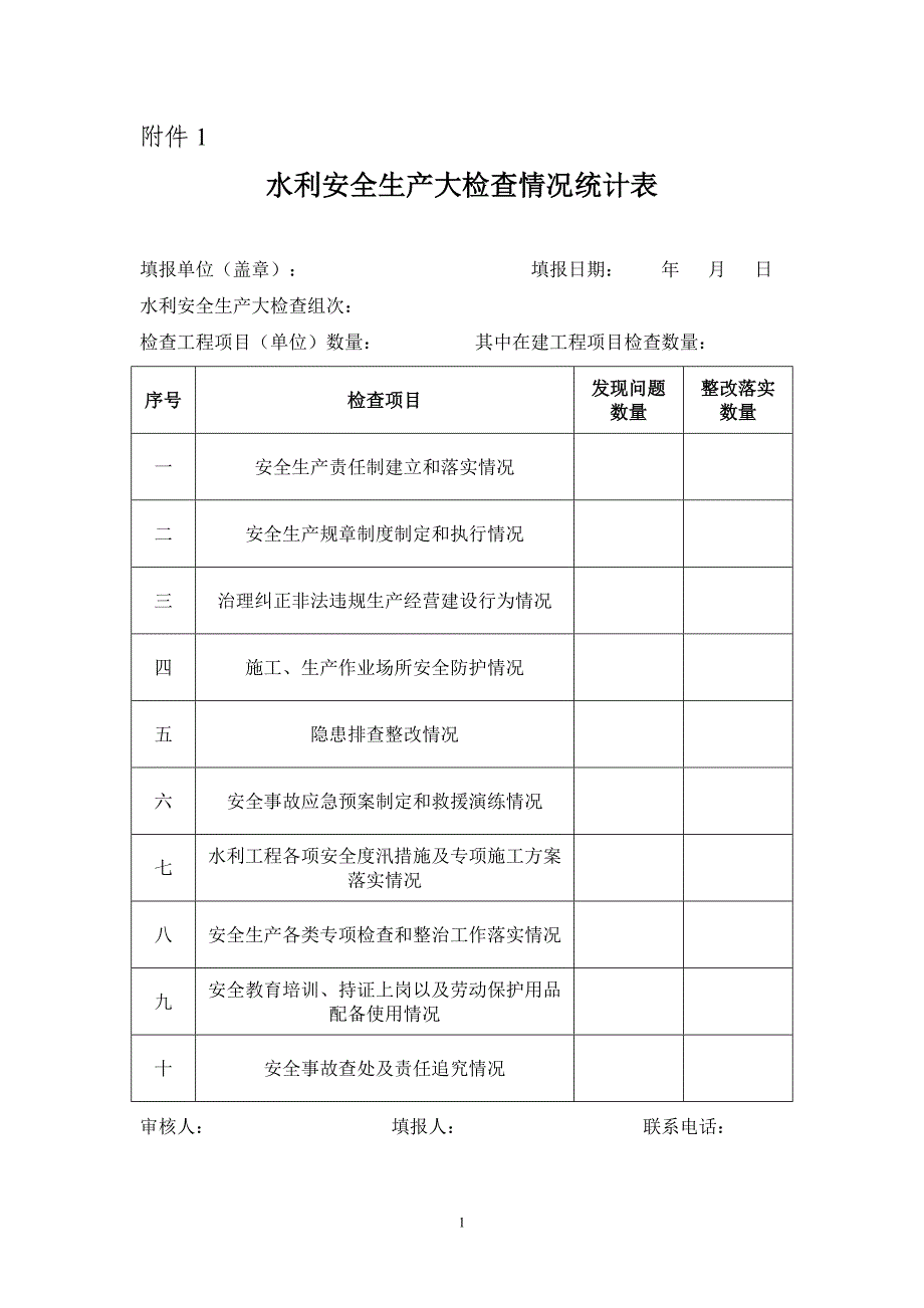 水利水电工程安全检查表格资料_第1页