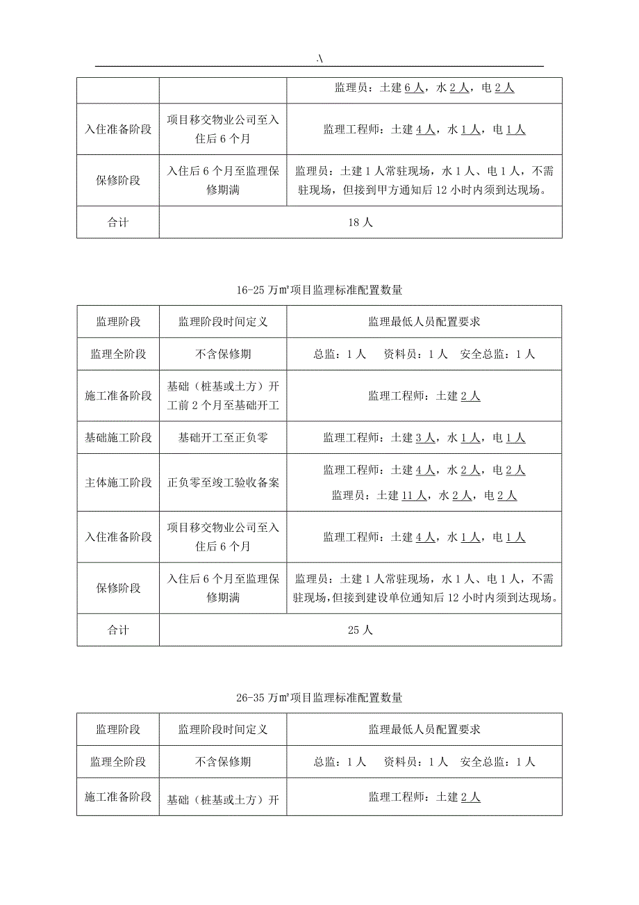 监察招投标材料技术标1.6_第4页